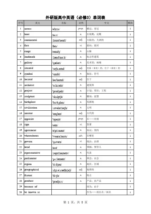 外研版高中英语单词表必修3-附音标