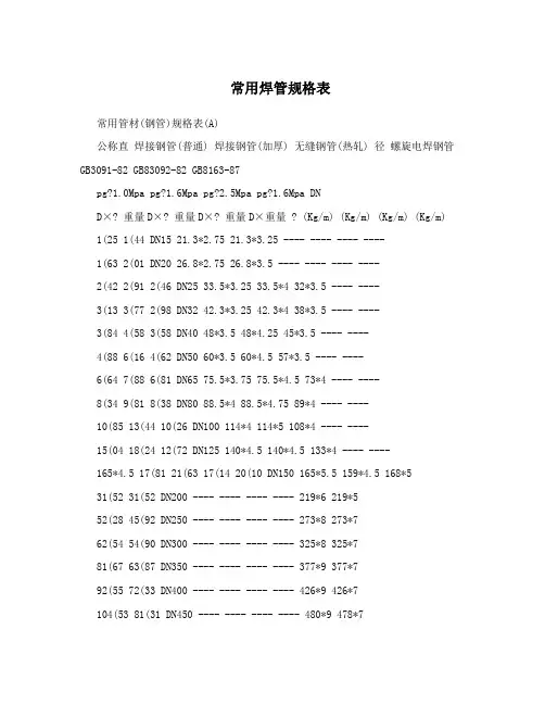 常用焊管规格表