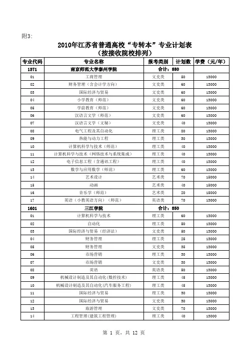 计划(按学校排序)