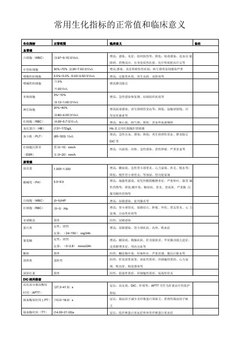 医院常用生化指标的正常值和临床意义