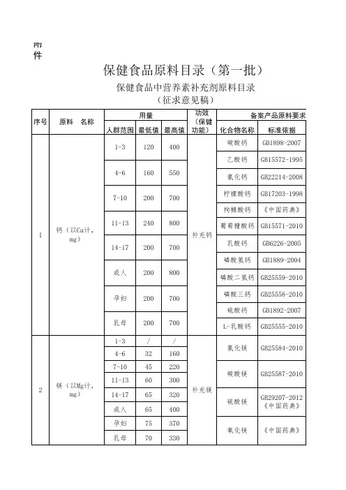 保健食品备案原料名单