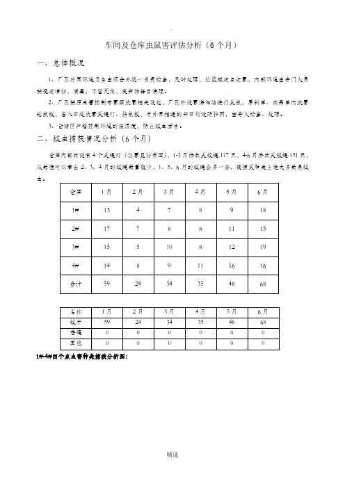 虫害分析报告-6个月