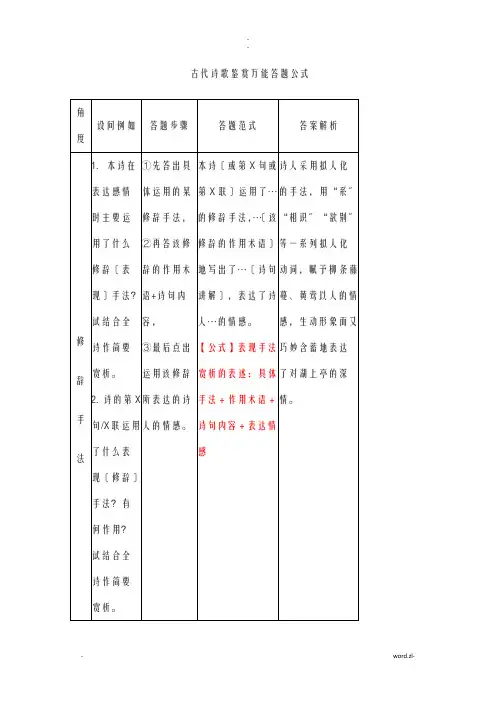 高考语文古诗歌鉴赏万能答题公式