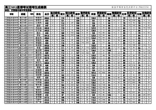 江西省丰城中学高三恩博10月联考成绩