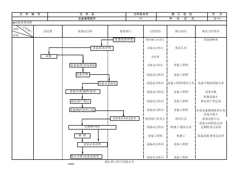 设备管理流程图