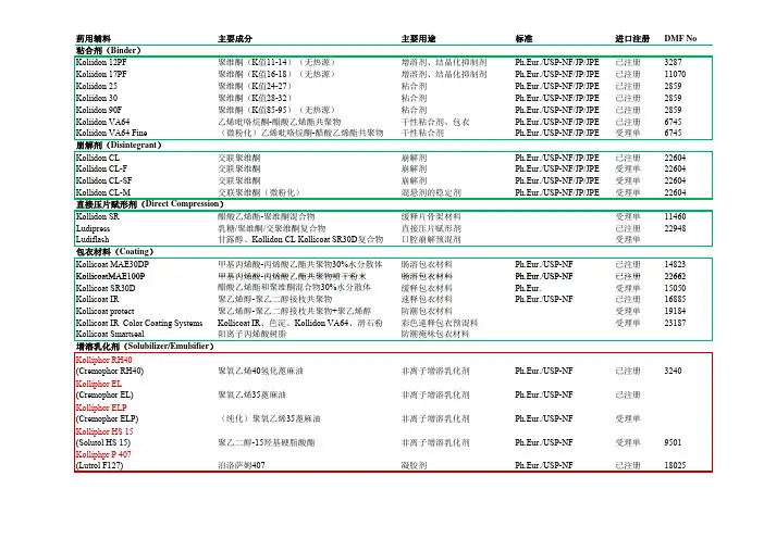药用辅料 主要成分 主要用途 标准 进口注册 DMF No …