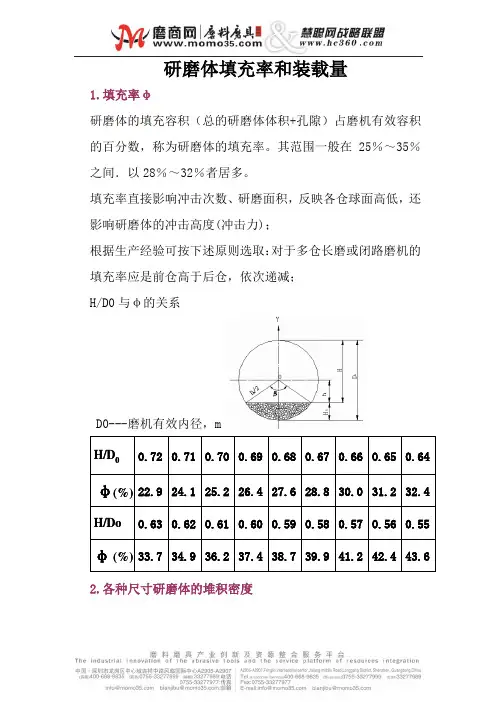 研磨体填充率和装载量
