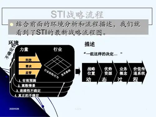 品牌战略研究工具模型详解