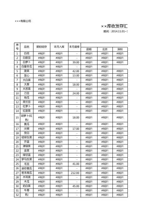 收发存汇总表