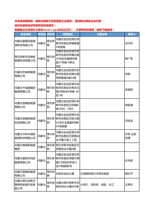 2020新版内蒙古省新能源工商企业公司名录名单黄页联系方式大全319家