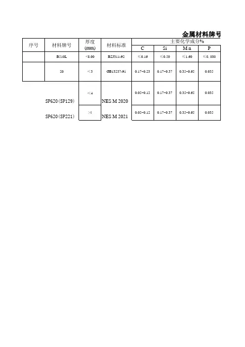 金属材料性能指标对照表