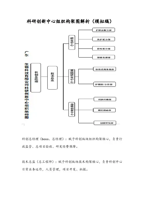 化妆品技术研发中心-组织构架及解析
