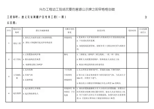 建筑工程施工现场重大危险源公示牌