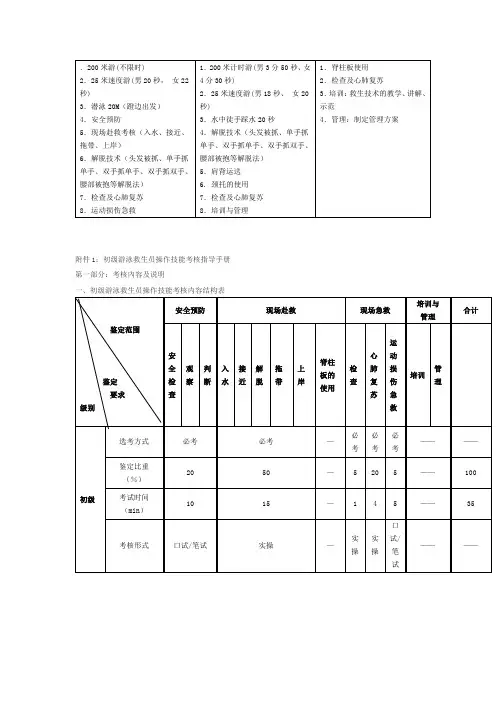 救生员考核标准