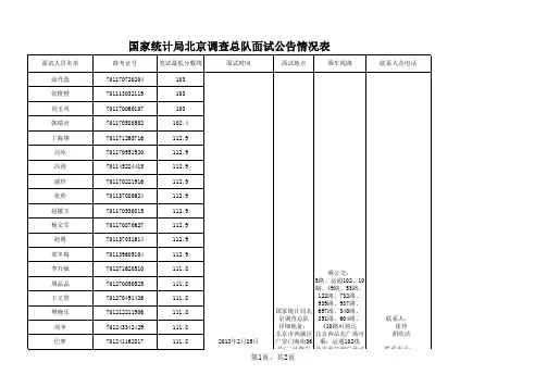 701国家统计局北京调查总队2012年面试公告