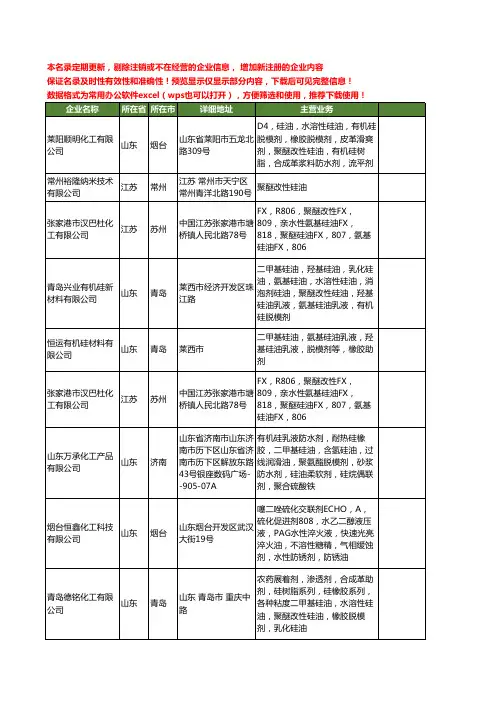 新版全国聚醚改性硅油工商企业公司商家名录名单联系方式大全26家