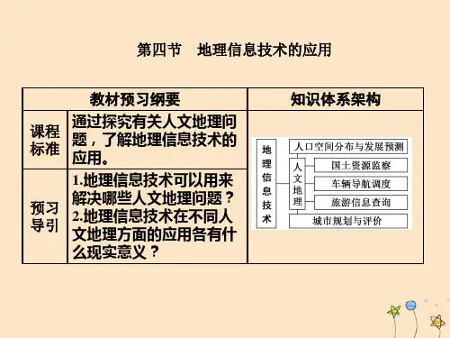 2019_2020学年新教材高中地理第四章国土开发与保护第四节地理信息技术的应用课件中图版必修第二册