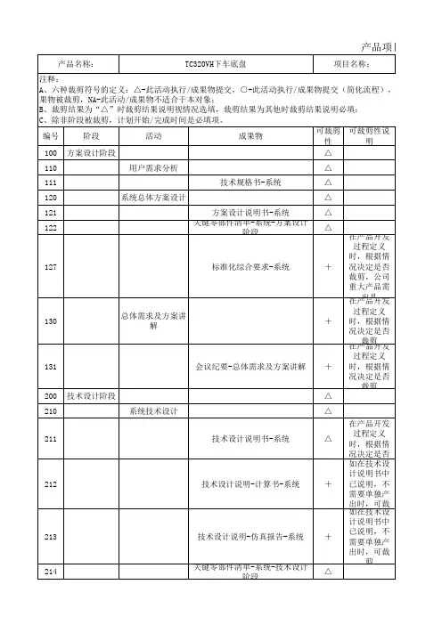 裁剪表