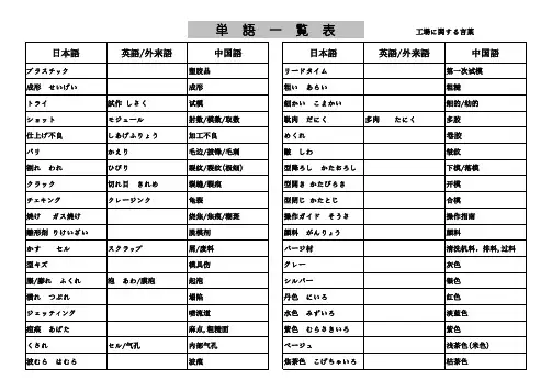 専门用语