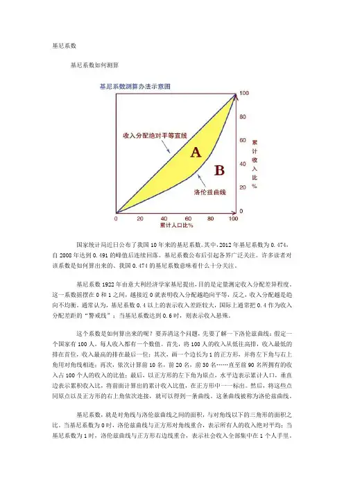 基尼系数