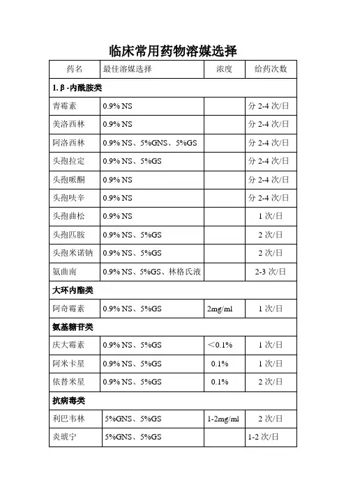 临床常用药物溶媒选择