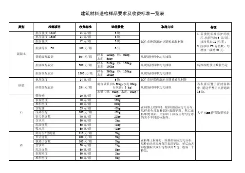 建筑材料送检样品要求及收费标准一览表
