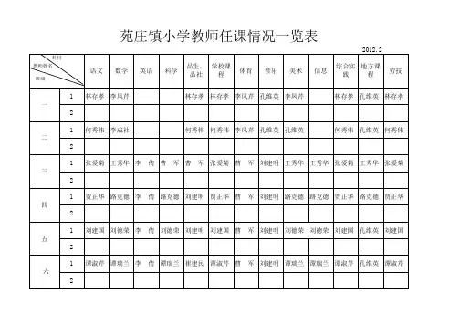 2012.2马堂小学教师任课情况一览表