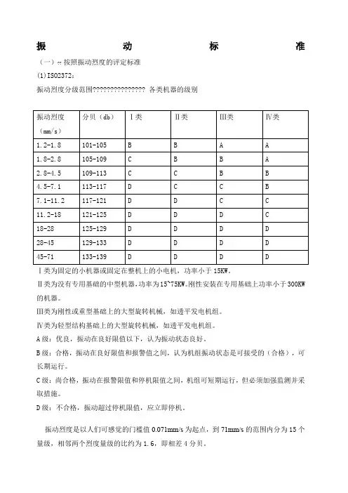 振动标准