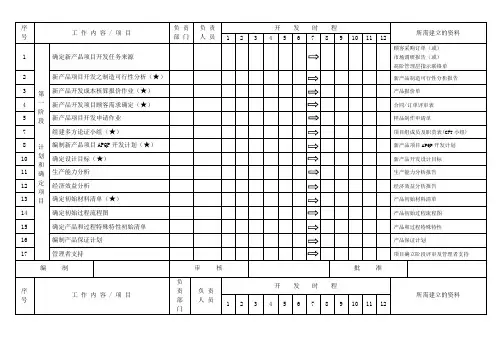 新产品开发及设计进度一览表(含使用说明)