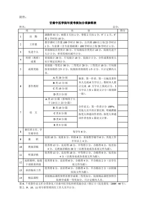 附表：专业技术岗位工作人员、管理岗位工作人员加分项