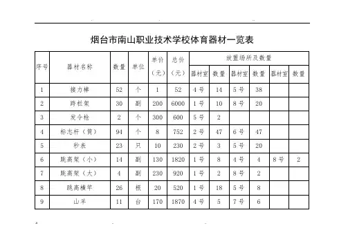体育器材汇总表
