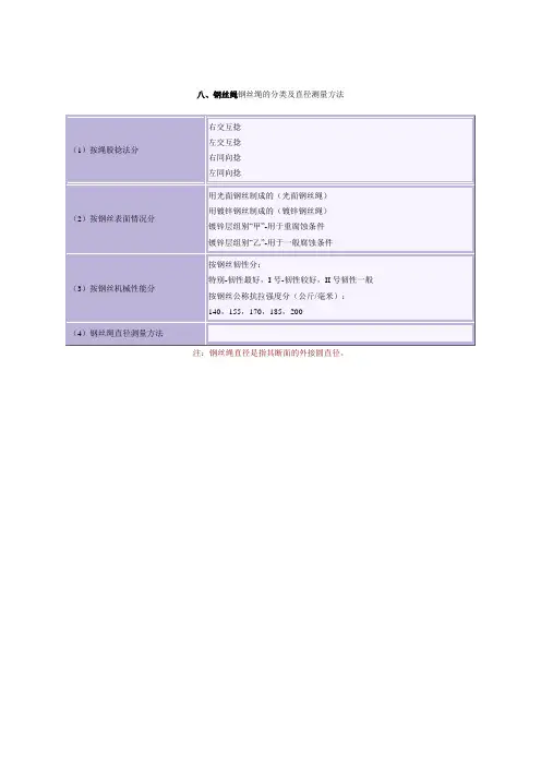 钢丝绳每米重量