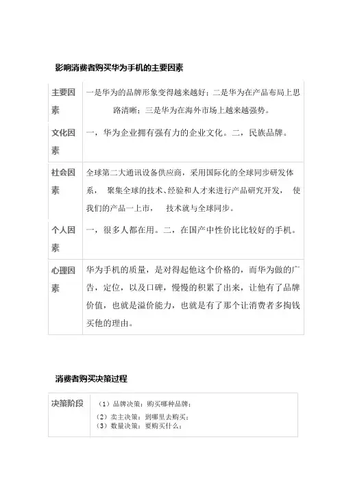 中国华为手机消费者购买行为分析报告