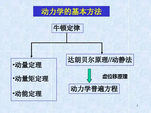 拉格朗日方程