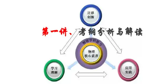 2019年高考物理考试大纲和考试说明的解读