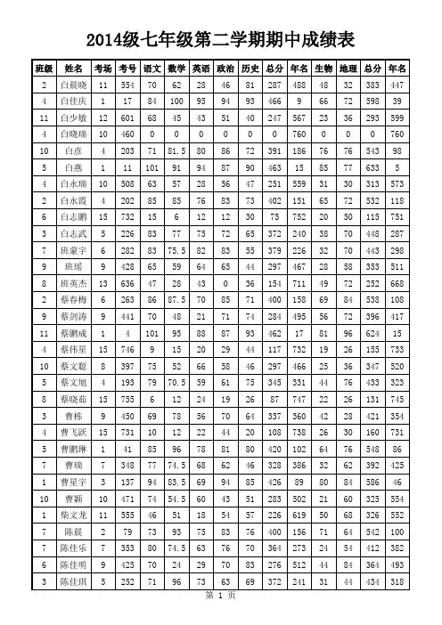 2014七年级第二学期期中考试成绩表