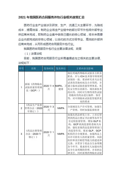 2021年我国医药合同服务外包行业相关政策汇总