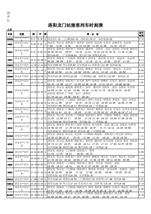 2013洛阳龙门站旅客列车时刻表