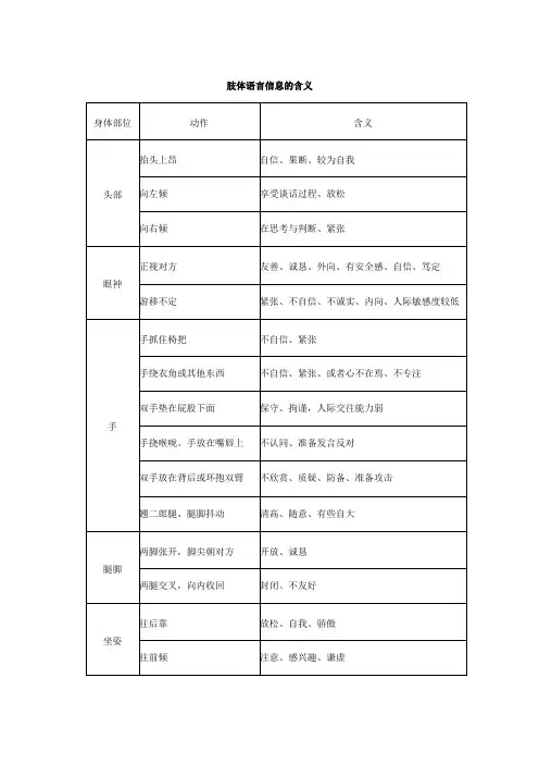 肢体语言含义资料