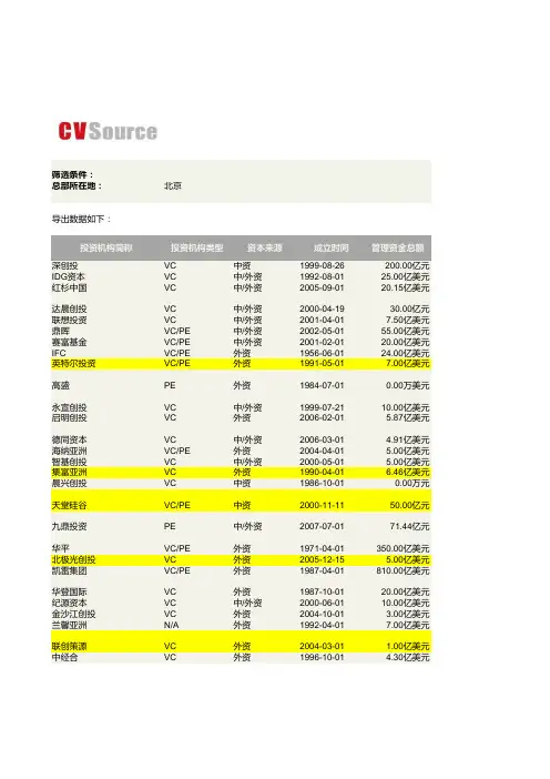 私募股权投资机构名单