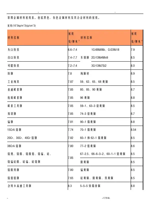 金属材料密度表