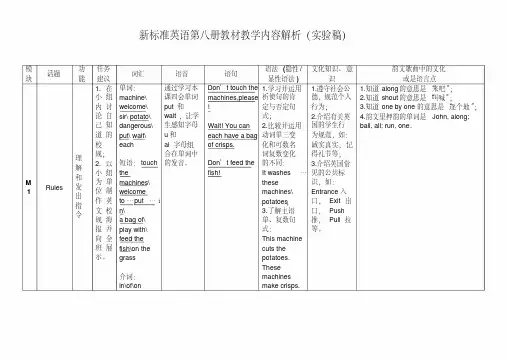 四年级下册英语(外研社一年级起点)教材内容解析