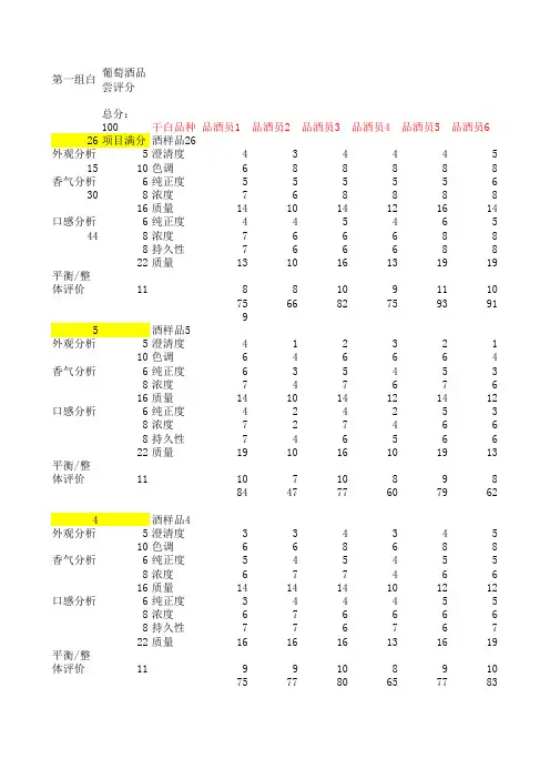 -葡萄酒品尝评分表