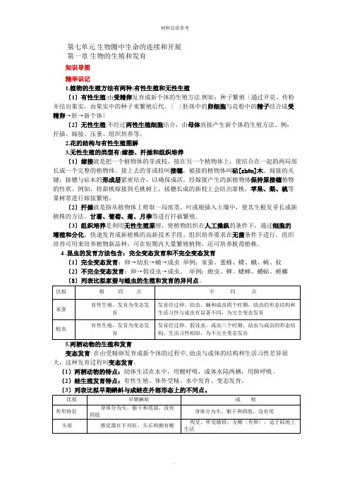 人教版八年级下册生物中考考点精华识记(思维导图版)