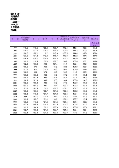 上海统计年鉴宏观经济数据处理：表9.4 居民消费价格指数(1991～2015,以上年价格为100)