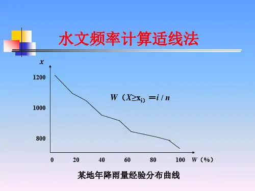 水文频率计算适线法