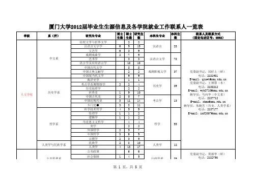 厦门大学2012届毕业生生源信息及各学院就业工作联系人一览表(整合,2011年10月9日)