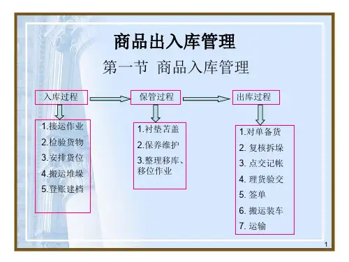仓库出入库流程ppt课件