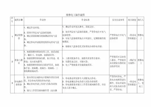 维修电工操作流程图.pdf