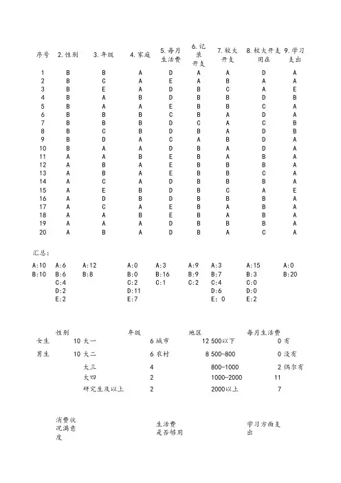 大学生消费情况统计表